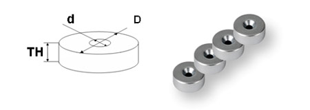 RING Neodyme Magnet RING Neodyme Magnet